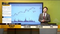 [종목상담] 롯데쇼핑(023530)