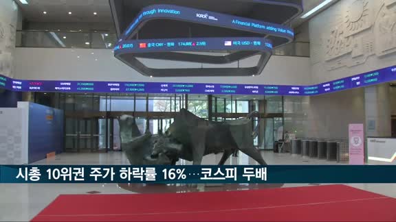 시총 10위권 평균 주가 하락률 16%…코스피의 두배