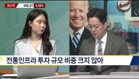 [애널리스트에게듣는다] 바이든 정부, 인프라에 2,260조원 투입