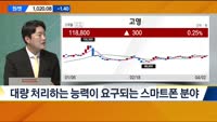 [이슈진단] 뇌수술로봇 사업 확대 고영