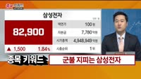 [종목키워드] 오늘장 공략주