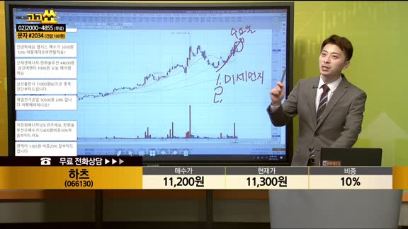 [종목상담] 하츠(066130)