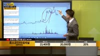 [종목상담] 포스코인터내셔널(047050)