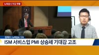 [뉴욕증시 마감 현황]