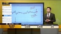 [종목상담] 에스엔유(080000)