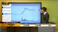 [종목상담] 씨아이에스(222080)