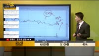 [종목상담] 모나미(005360)