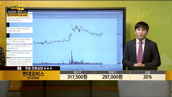 [종목상담] 현대모비스(012330)