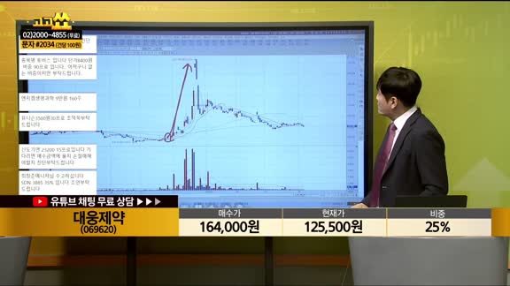 [종목상담] 대웅제약(069620)