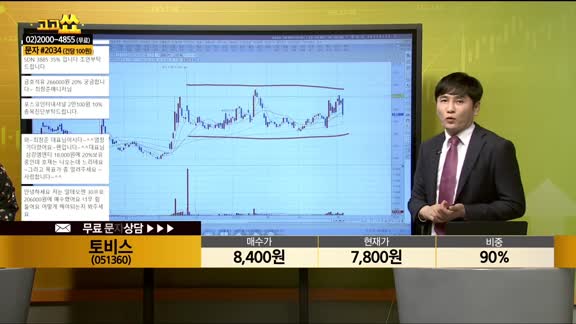 [종목상담] 토비스(051360)