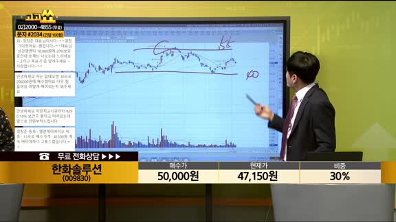 [종목상담] 한화솔루션(009830)