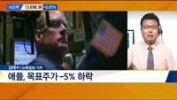 [뉴욕증시 마감 현황]