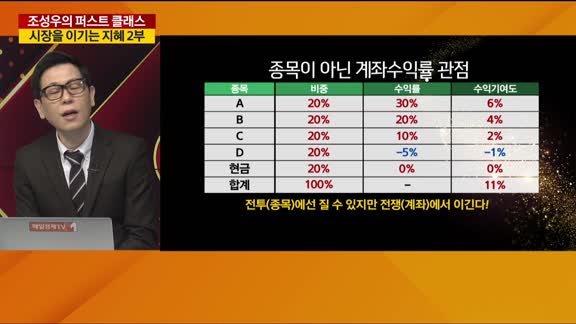 [조성우의 퍼스트 클래스] "시장을 이기는 지혜 2부"