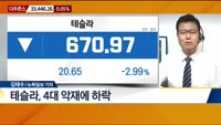 [뉴욕증시 마감 현황]