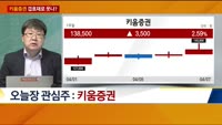 [전일/금일 특징주]
