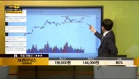 [종목상담] SK하이닉스(000660)