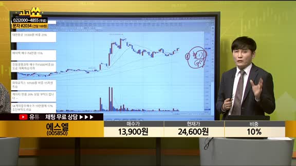 [종목상담] 에스엘(005890)