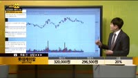 [종목상담] 롯데케미칼(011170)