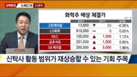 [이렇게 대비하라!] 개장 전 투자전략