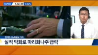 [뉴욕증시 마감 현황]