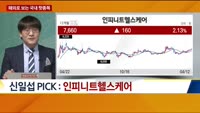 [해외로 보는 국내 전략]