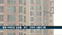 올해 아파트값 상승률 보니…경기·인천이 서울의 5배