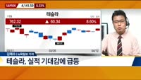 [뉴욕증시 마감 현황]
