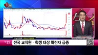 [생생한 주식쇼 생쇼] 아이스크림에듀 (289010) 