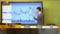 [종목상담] 쿠쿠홈시스 (284740)