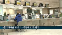 3월 가계대출 6.5조↑…주담대 5.7조↑
