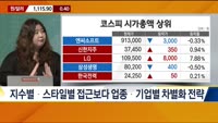 [애널리스트에게듣는다] 미국 증시 실적 랠리 본격화