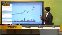 [종목상담] HB테크놀러지 (078150)