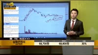[종목상담] 삼화콘덴서 (001820)