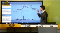 [종목상담] 대한유화 (006650)