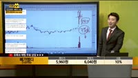 [종목상담] 메가엠디 (133750)