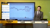 [종목상담] 삼성중공업 (010140)