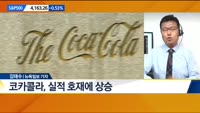[뉴욕증시 마감 현황]