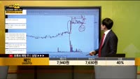 [종목상담] 혜인 (003010)