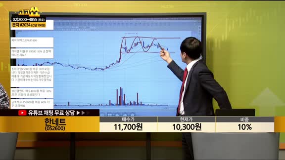 [종목상담] 한네트 (052600)