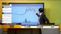 [종목상담] 한네트 (052600)