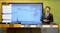 [종목상담] 현대차(005380)