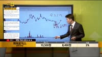 [종목상담] 파워로직스(047310)