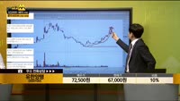 [종목상담] 유한양행(000100)