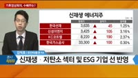 [증시 워밍업]