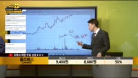 [종목상담] 올리패스(244460)