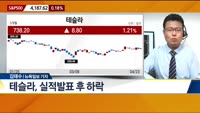 [뉴욕증시 마감 현황]