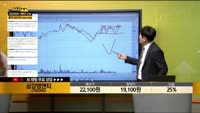 [종목상담] 삼강엠앤티(100090)