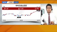 [뉴욕증시 마감 현황]