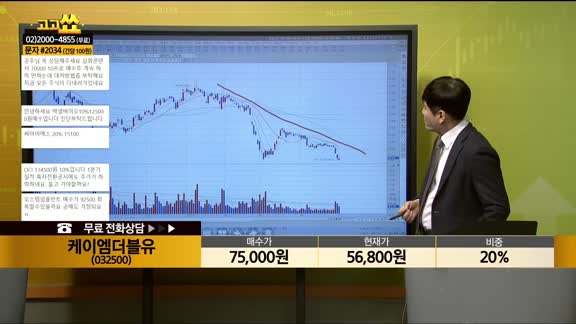 [종목상담] 케이엠더블유(032500)