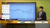 [종목상담] 이엠코리아(095190)